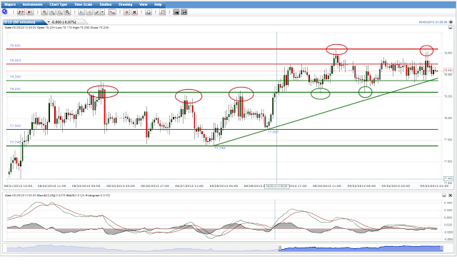EUR/USD, Los Osos dominan por debajo del Nivel 1.32, devenido ahora Resistencia... EUR/USD, Los Osos dominan por debajo del Nivel 1.32, devenido ahora Resistencia...
