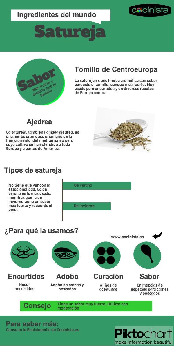 Satureja, el tomillo de Centroeuropa Satureja