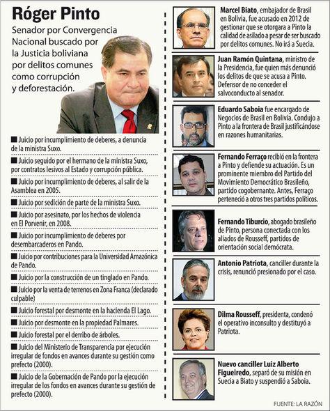 ASILO POLÍTICO: El Senador Pinto y la crisis política en el gobierno brasileño ASILO POLÍTICO: El Senador Pinto y la crisis política en el gobierno brasileño