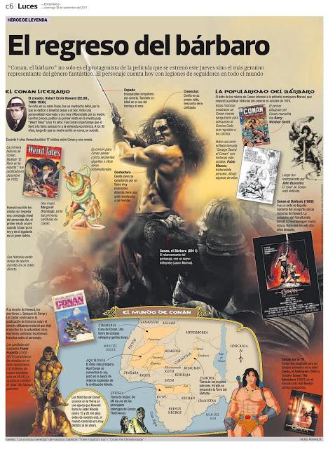 Infografia de Conan Infografia de Conan
