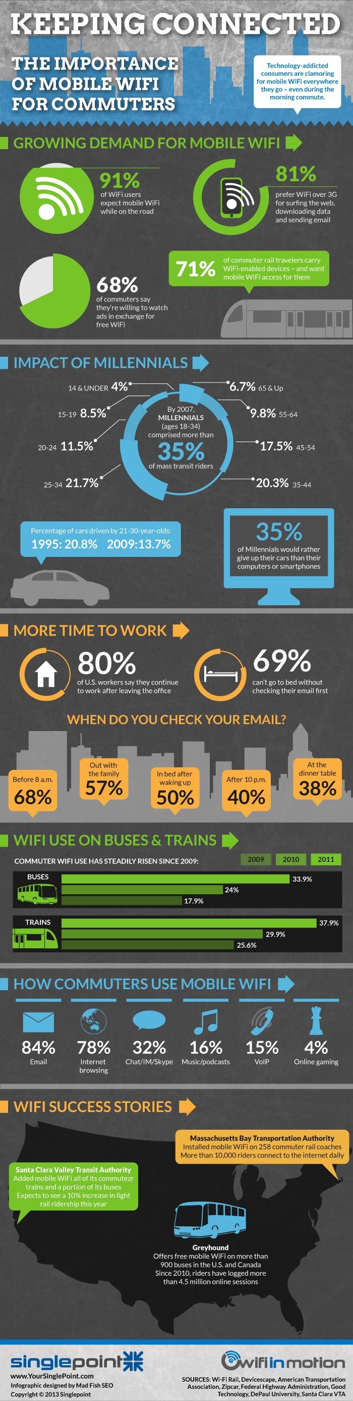 La importancia de las redes WiFi #Infografía #Internet La importancia de las redes WiFi #Infografía #Internet