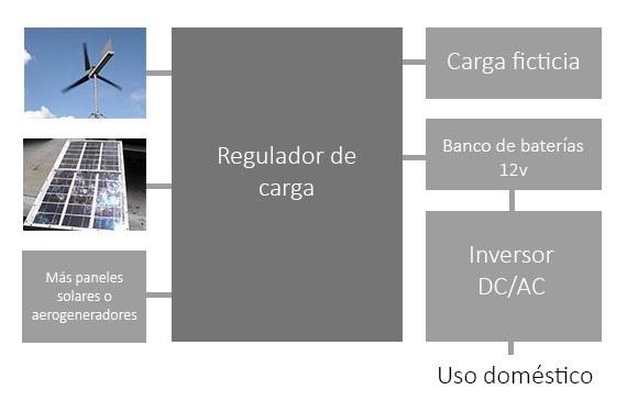 Cómo hacer un regulador de carga mixto (panel solar y aerogenerador)