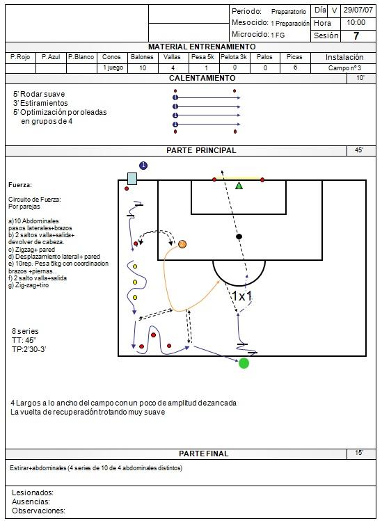 Pep Entrenamiento de fuerza explosiva de Pep Guardiola