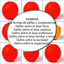 MOBBING: Las formas de daños y consecuencias MOBBING: Las formas de daños y consecuencias