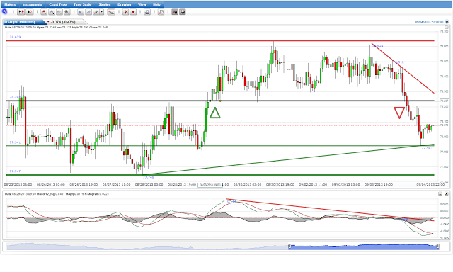 EUR/USD ¿Los Toros “Reconquistan” el Nivel 1.32, devenido nuevamente Soporte...? EUR/USD ¿Los Toros “Reconquistan” el Nivel 1.32, devenido nuevamente Soporte...?