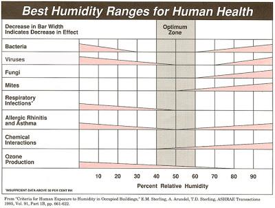 Comprar un humidificador para el niño Comprar un humidificador para el niño