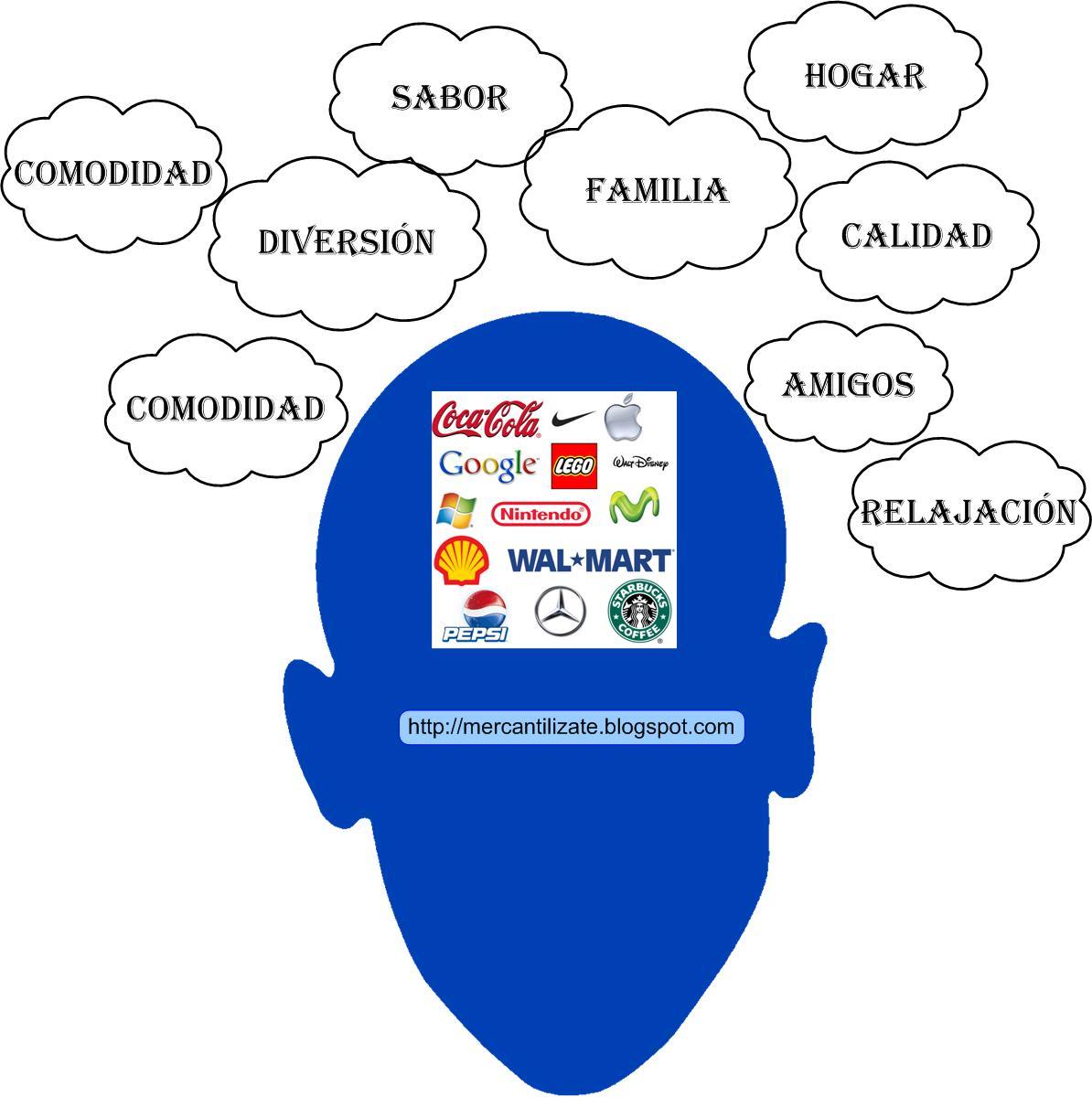 Neromarketing Neromarketing