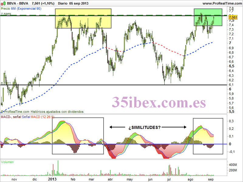 trampa-alcista-en-bbva