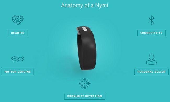 Nymi, un brazalete que utiliza tu ritmo cardíaco como contraseña para conectarte a distintos dispositivos nymi-anatomy