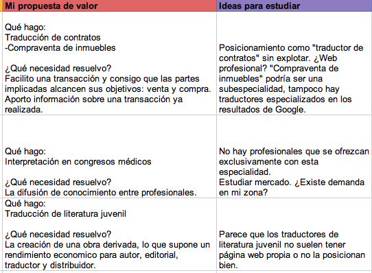 Curso: Cómo vender servicios de traducción (III) – Mi oferta de servicios Propuesta de valor