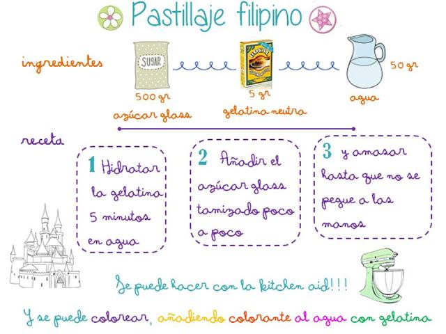 El pastillaje filipino es una pasta de azúcar perfecta pa... El pastillaje filipino es una pasta de azúcar perfecta pa...