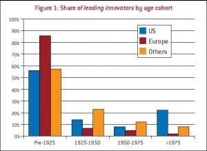 El Futuro ya está aquí: Cómo hacer que España sea un país de inventores El Futuro ya está aquí: Cómo hacer que España sea un país de inventores