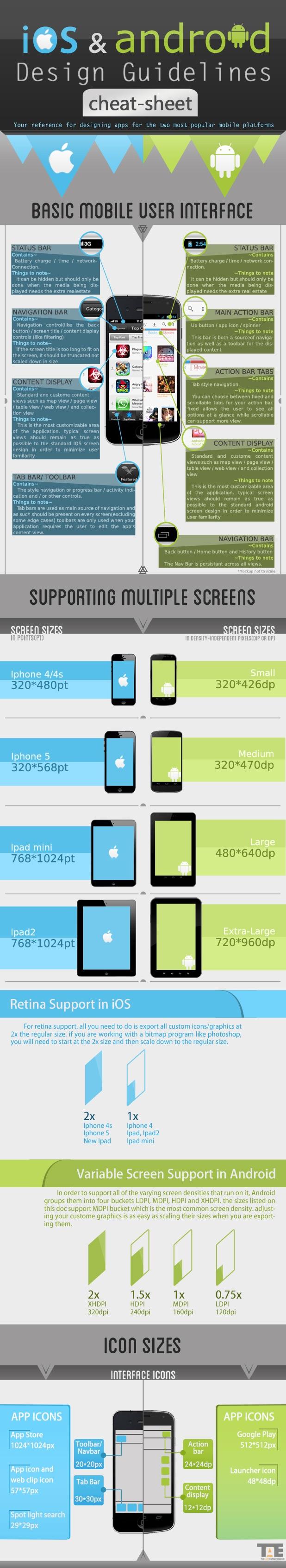 Interfaz móvil en Android y iOS #Infografía #Android #Apple #CheatSheet Interfaz móvil en Android y iOS #Infografía #Android #Apple #CheatSheet