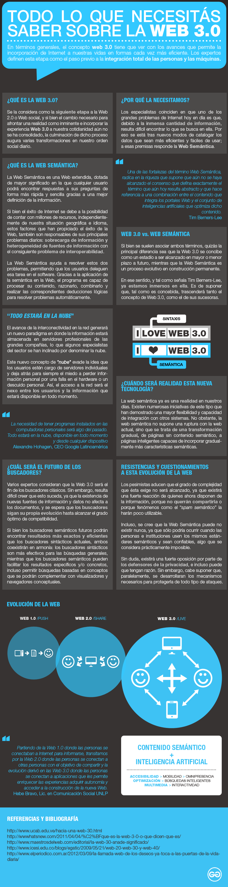 Lo que debes saber sobre la WEB 3.0 #Infografía #Internet #DiseñoWeb Lo que debes saber sobre la WEB 3.0 #Infografía #Internet #DiseñoWeb