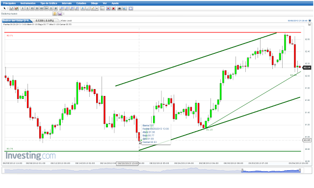 Análisis Anual Par de Divisas EUR/USD... Cierre Semana 36... Análisis Anual Par de Divisas EUR/USD... Cierre Semana 36...