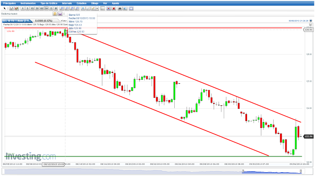 Análisis Anual Par de Divisas EUR/USD... Cierre Semana 36... Análisis Anual Par de Divisas EUR/USD... Cierre Semana 36...