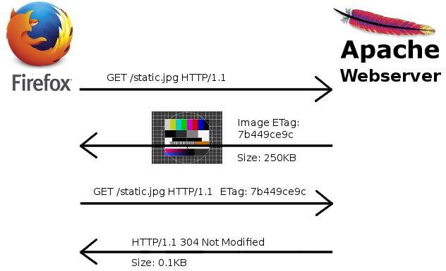 Cookies sin cookies Actualidad Informática. Cookies sin cookies. Rafael Barzanallana. UMU
