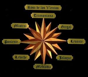 La rosa de los vientos. rosa de los vientos
