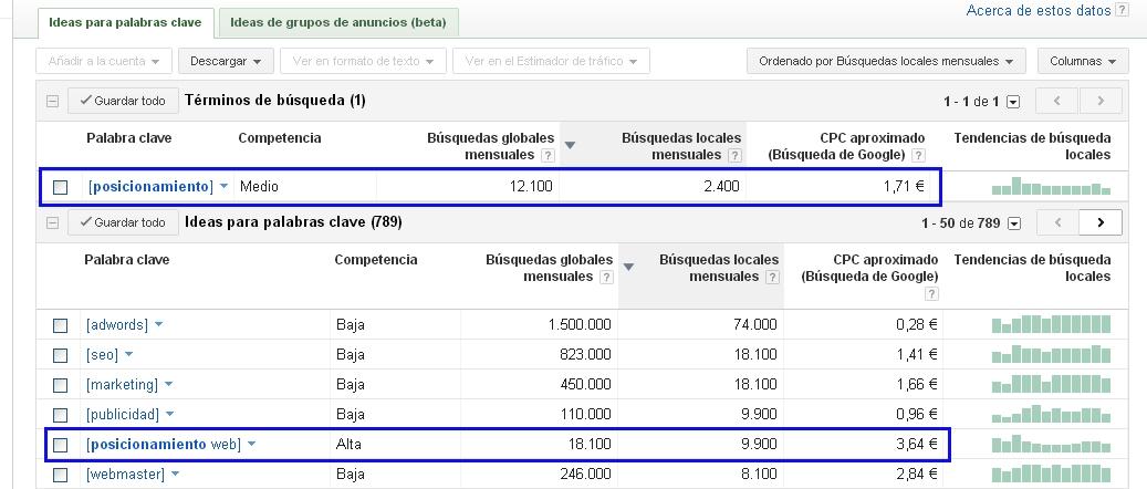 Google Adwords Google Adwords