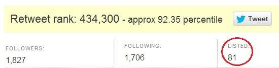 Número de listas en Twitter Número de listas en Twitter
