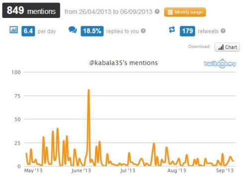 Número de menciones en Twitter Número de menciones en Twitter