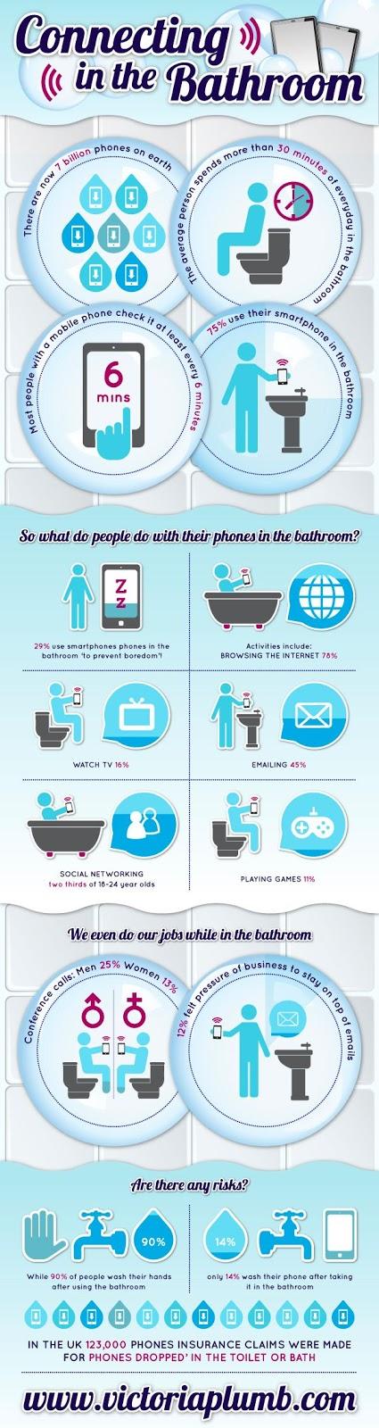 ¿Vas al baño con tu teléfono? La tendencia de conectarse en el baño
