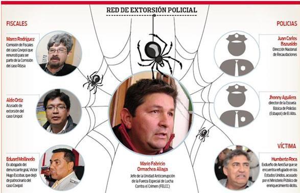 Otra vez la corrupción de alto vuelo