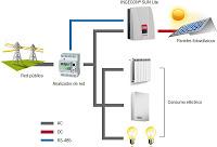 Autoconsumo sin inyección a red, esquema de instalación Ingecon Sun Lite Autoconsumo sin inyección a red, esquema de instalación Ingecon Sun Lite