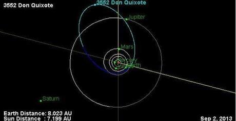 El tercer objeto más grande próximo a La Tierra es un Cometa y no un asteroide como se pensaba Cometas