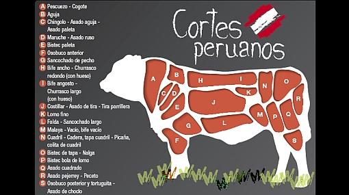 Cortes y tipos de carnes (res) por paises