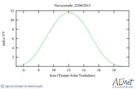 Un día en la montaña uviNavacerrada