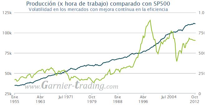 Sobre Crisis y desarrollo: La increíble historia de la productividad y el progreso de la humanidad 2013_08_13_002