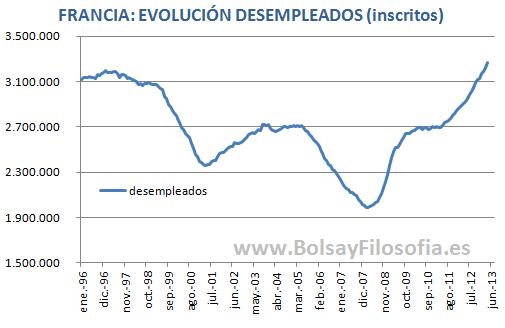 Selección francesa de fútbol en 1962 y 2005: buen indicador para un filósofo que observa la realidad 2013_06_05_000