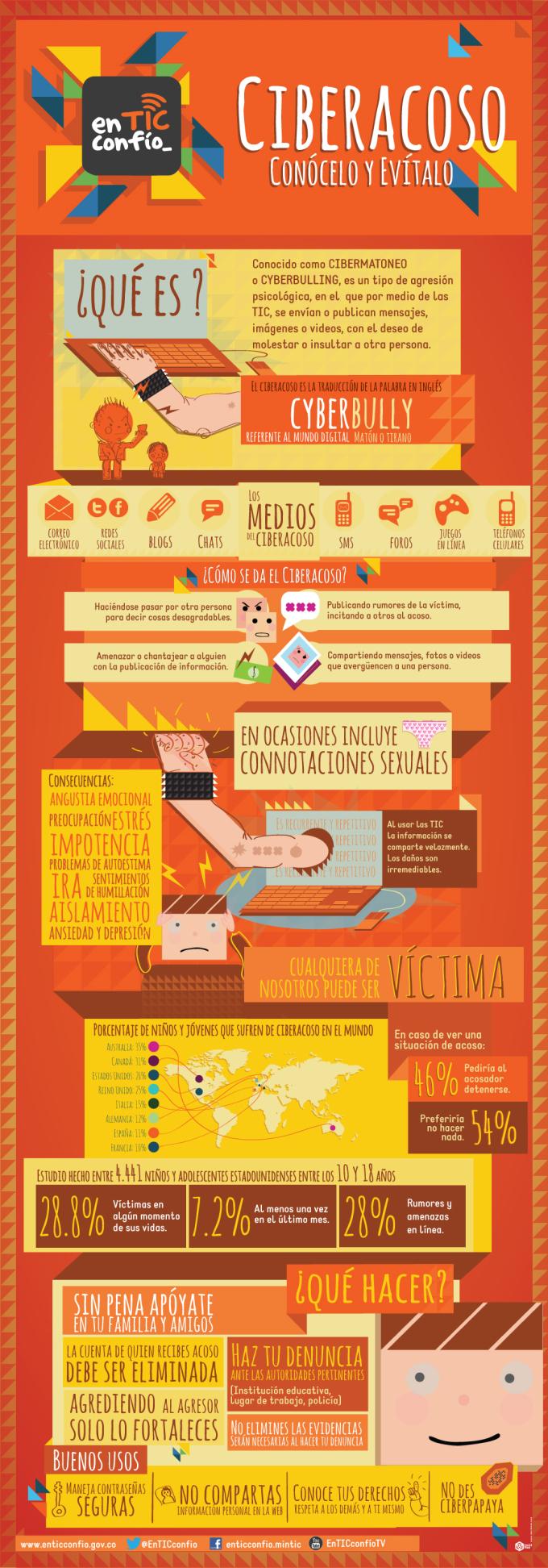 Conozcan y eviten el Ciberacoso – cuantas más personas se comprometan, la lucha será más pareja MINTIC_ETC_INFOGRAFIA_CIBERACOSO_WEB