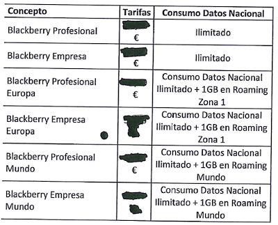 BlackBerry 10 analizado desde un punto de vista empresarial BlackBerry 10 analizado desde un punto de vista empresarial