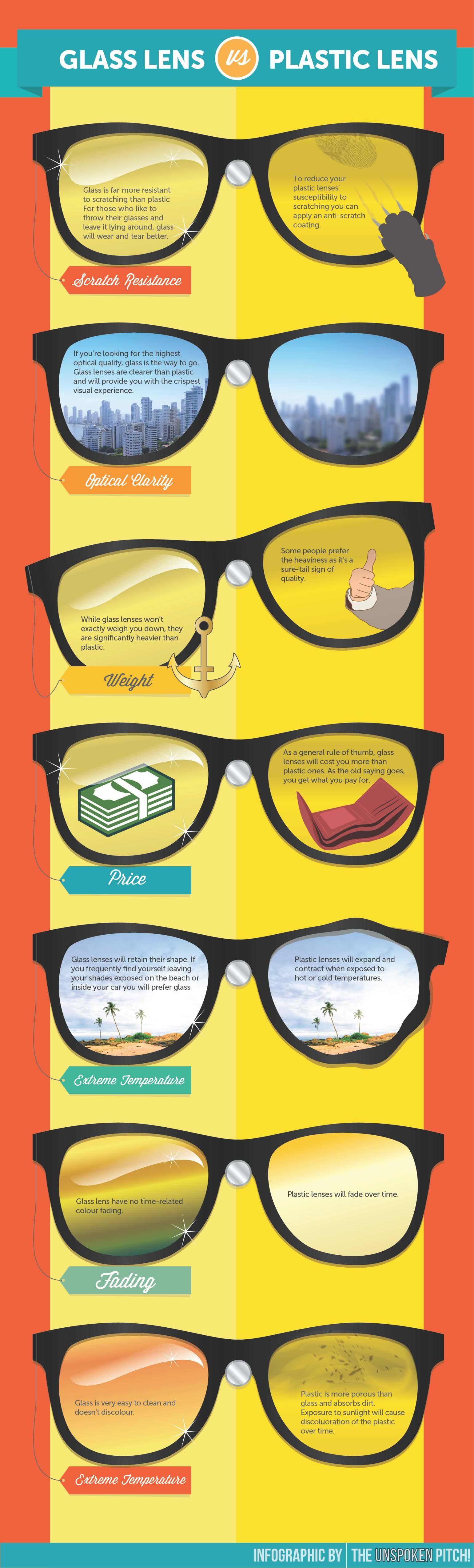 Lentes de vidrio vs. lentes de plástico #Infografía #Curiosidades