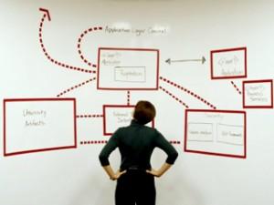 ¿Qué fue primero el dominio o el blog? Plan de negocio básico