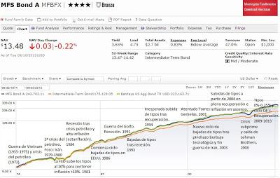 Renta Fija 2013: Una aproximación con el fondo de inversión PIMCO Global Total Return