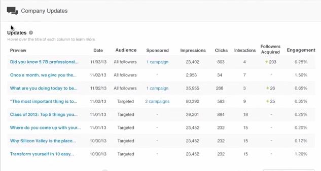 Cómo sacar partido de las nuevas estadísticas de LinkedIn estadisticas linkedin