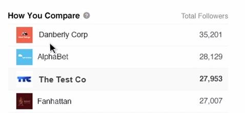 Cómo sacar partido de las nuevas estadísticas de LinkedIn paginas linkedin