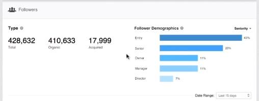 Cómo sacar partido de las nuevas estadísticas de LinkedIn datos demograficos