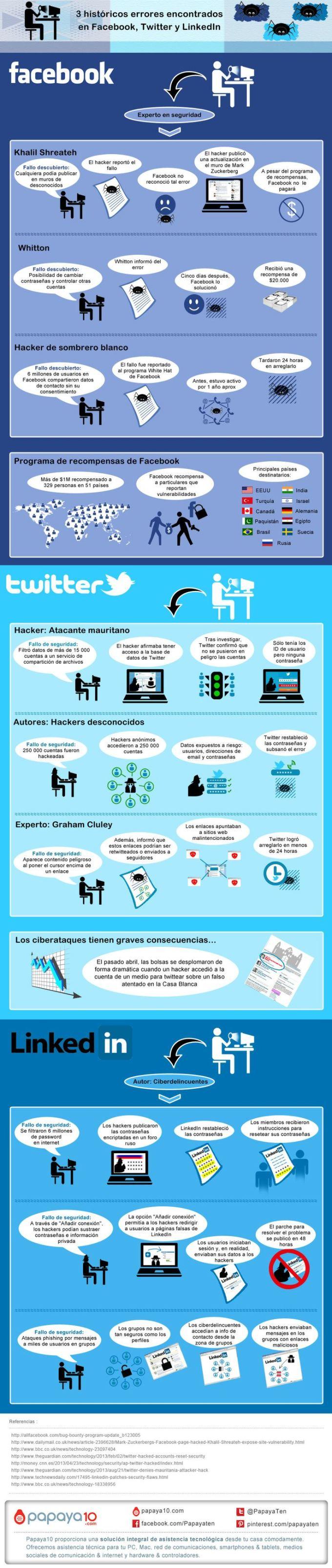 Tres de las más grandes fallas de seguridad encontradas en Twitter, Facebook y LinkedIn errores-historicos-facebook-twitter-linkedin