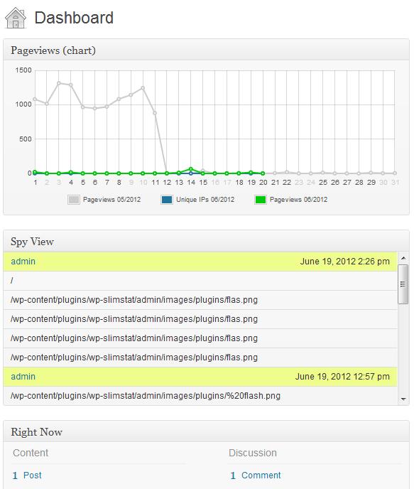 analisis web analisis web en wordpress
