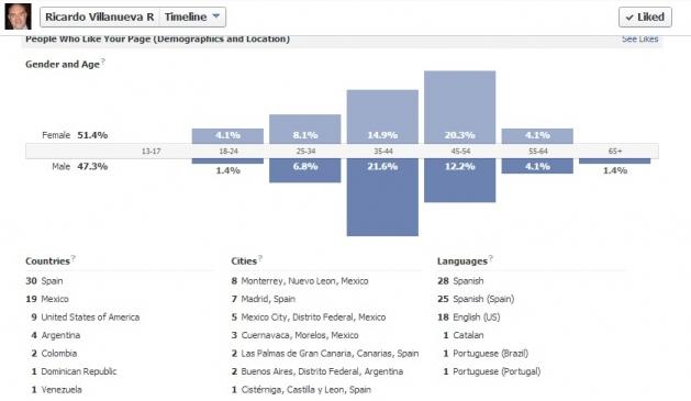 metricas-de-facebook2