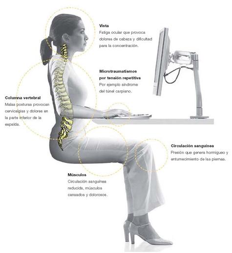 Lesiones en la oficina típicas. Cómo prevenirlas (II) lesiones_en_oficina