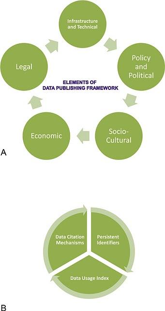 Los retos de la publicación de datos primarios sobre biodiversidad