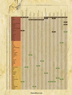 Los Estados fallidos y su incidencia en el orden internacional.