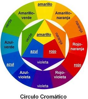 El color en la decoración: El círculo cromático El color en la decoración: El círculo cromático