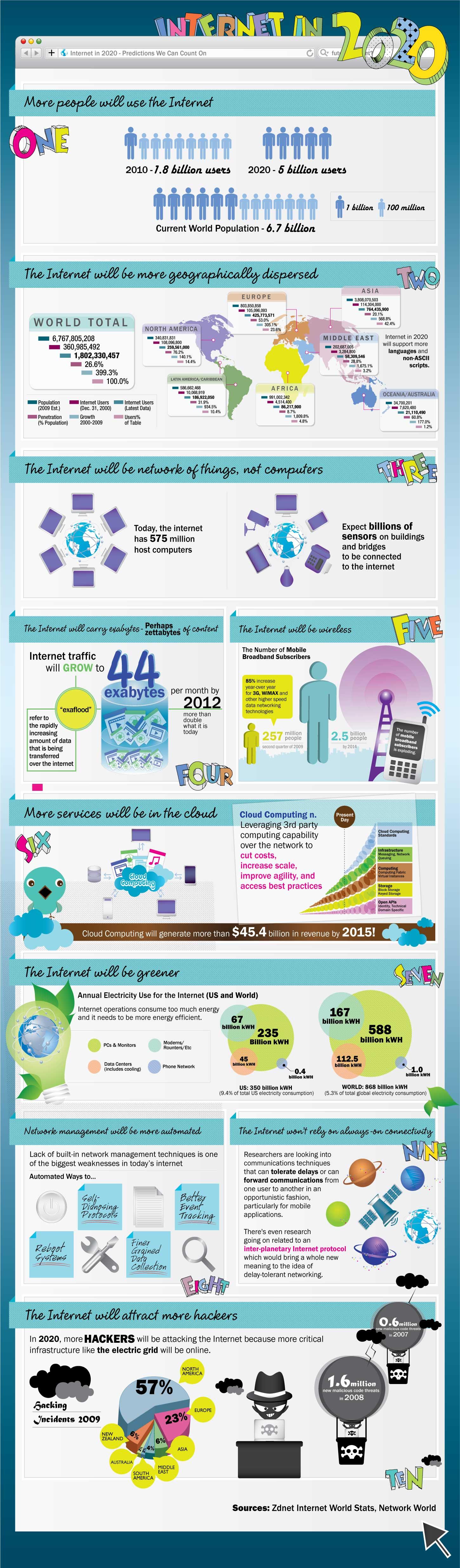 Infografía de como será Internet en el 2020 Internet en el 2020