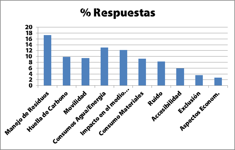 Cuantificando el valor que aporta la sostenibilidad a un evento (III) Ejemplos Eventos Sostenibles, Sostenibilidad a Medida,